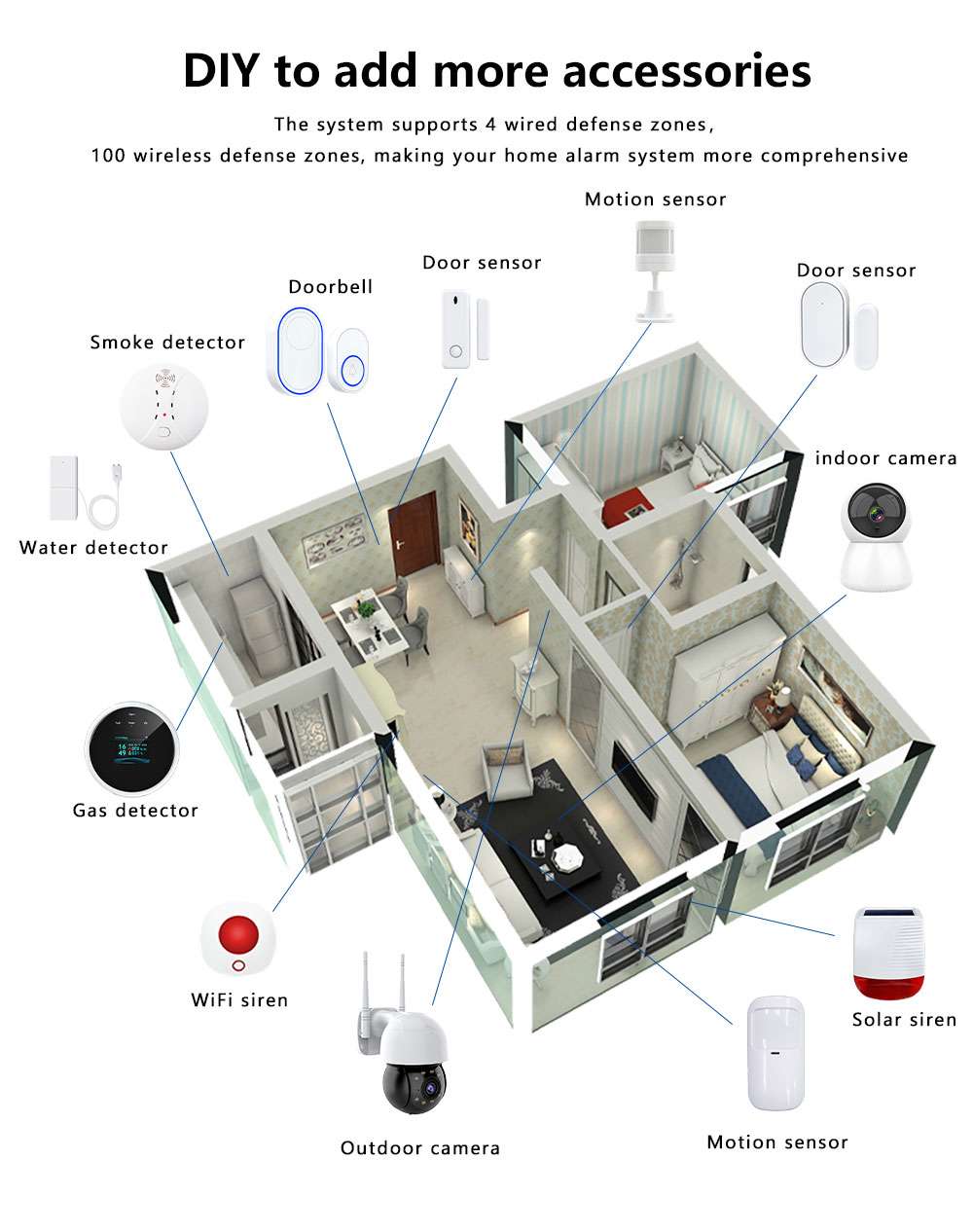 Tuya smart security alarm touchscreen (12).jpg