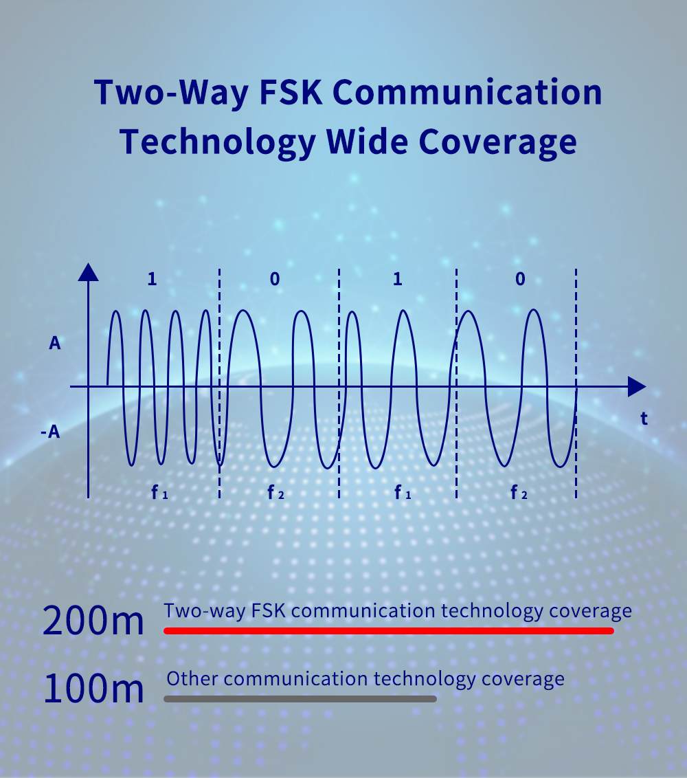 Smart home security system Tuya touch keypad (3)