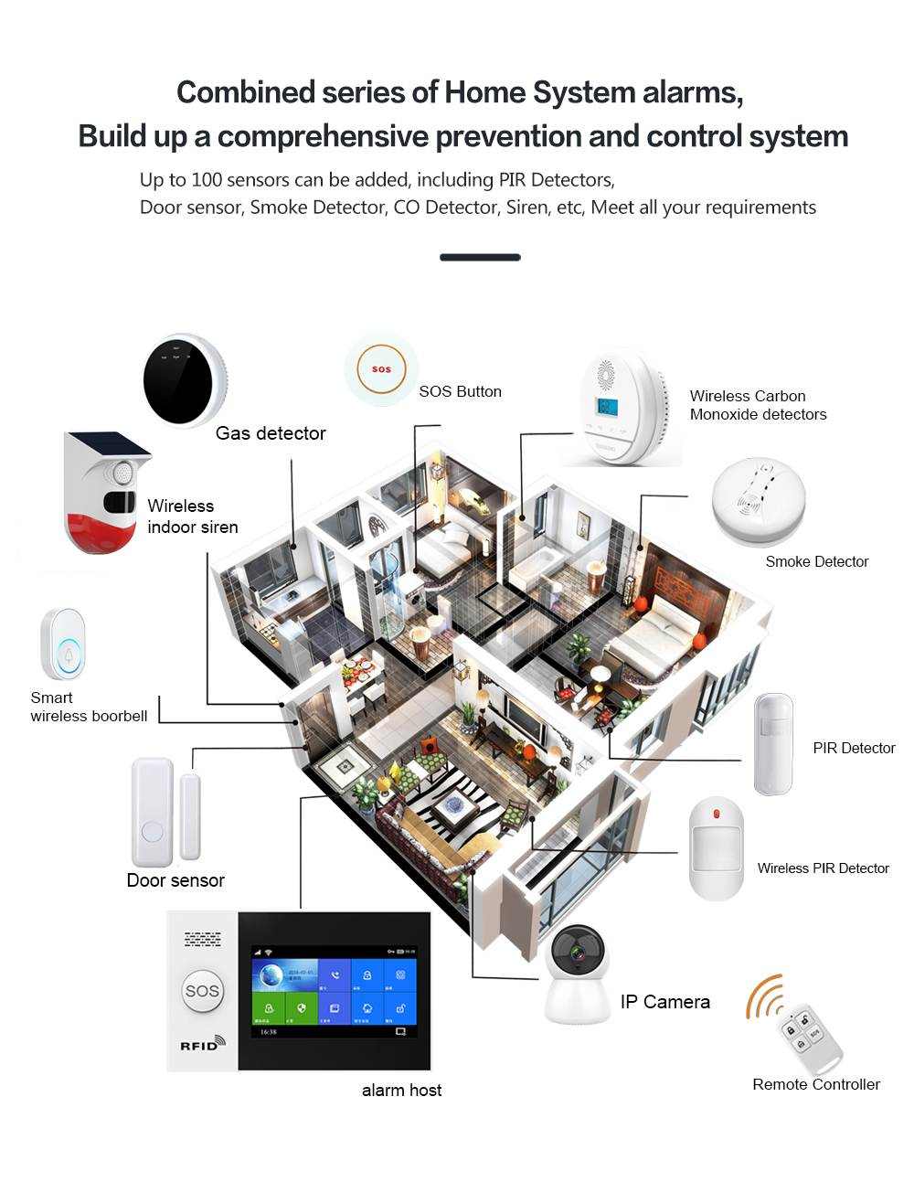 Tuya GSM alarm factory China (10)-1