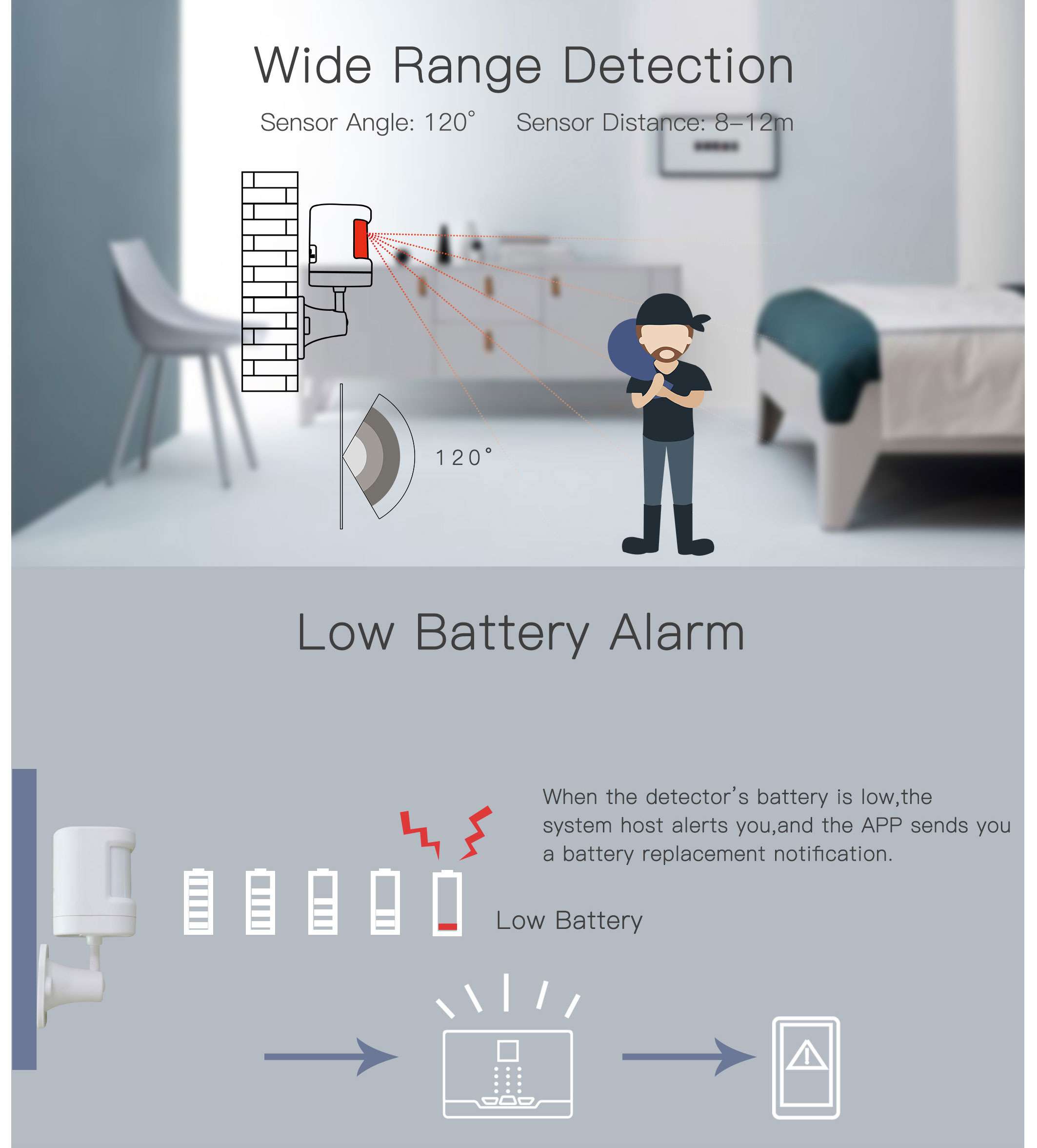 433MHz Wireless PIR detector (5)