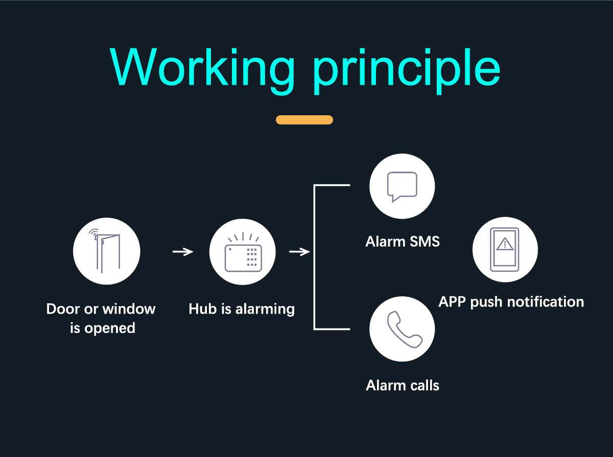 Bulk 433MHz wireless door alarms (3)