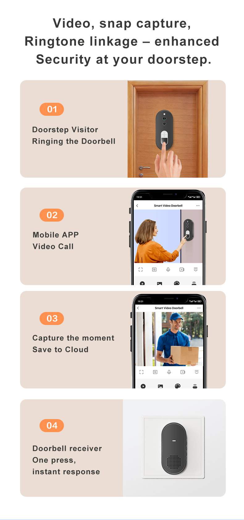 Tuya WiFi Video Doorbell (11)